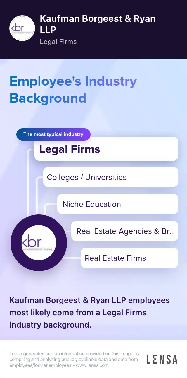 Kaufman Borgeest & Ryan LLP company overview, insights, and reviews | Lensa