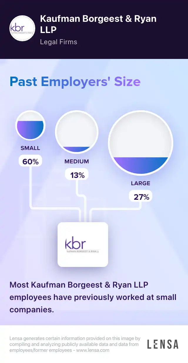 Kaufman Borgeest & Ryan LLP company overview, insights, and reviews | Lensa