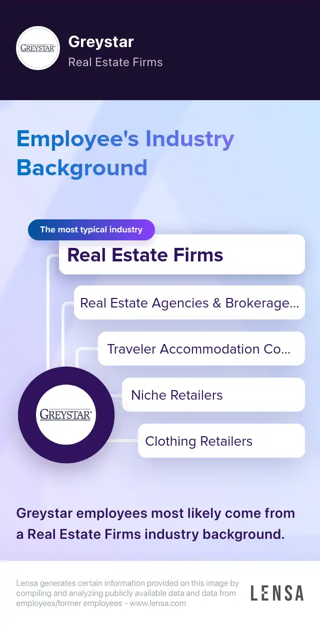 greystar-company-overview-insights-and-reviews-lensa