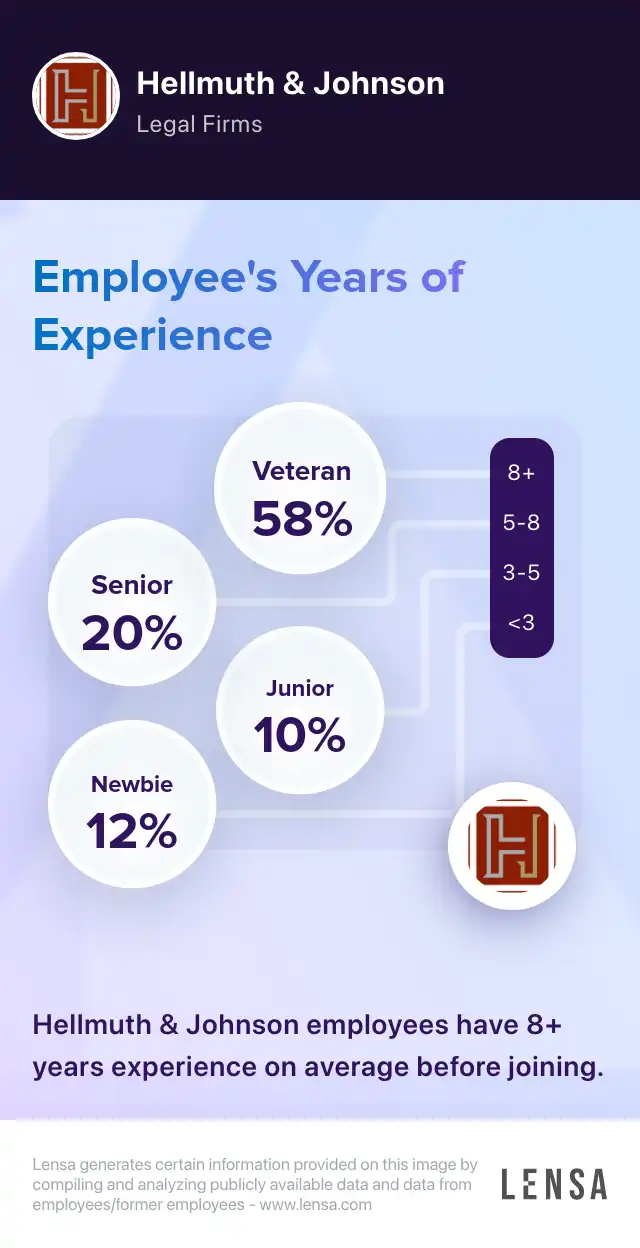 Hellmuth & Johnson company overview, insights, and reviews | Lensa