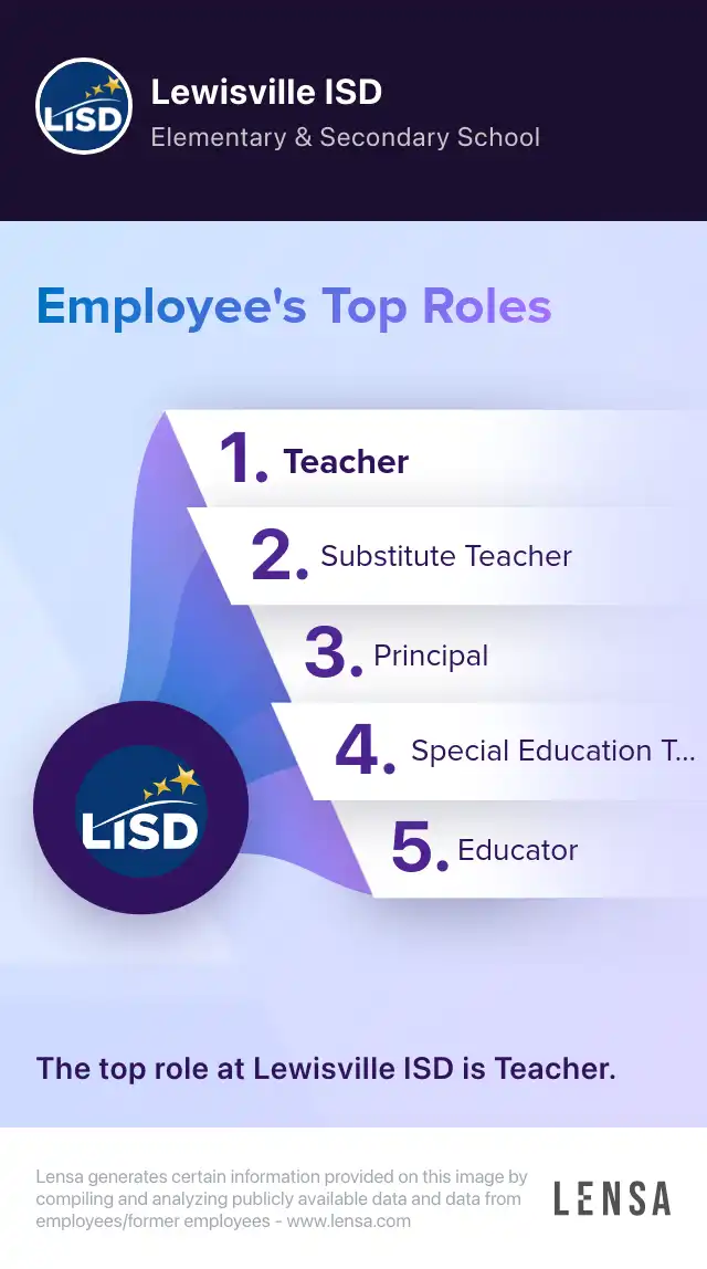 MS Data Specialist for 21-22 SY job in Lewisville at Lewisville ISD | Lensa