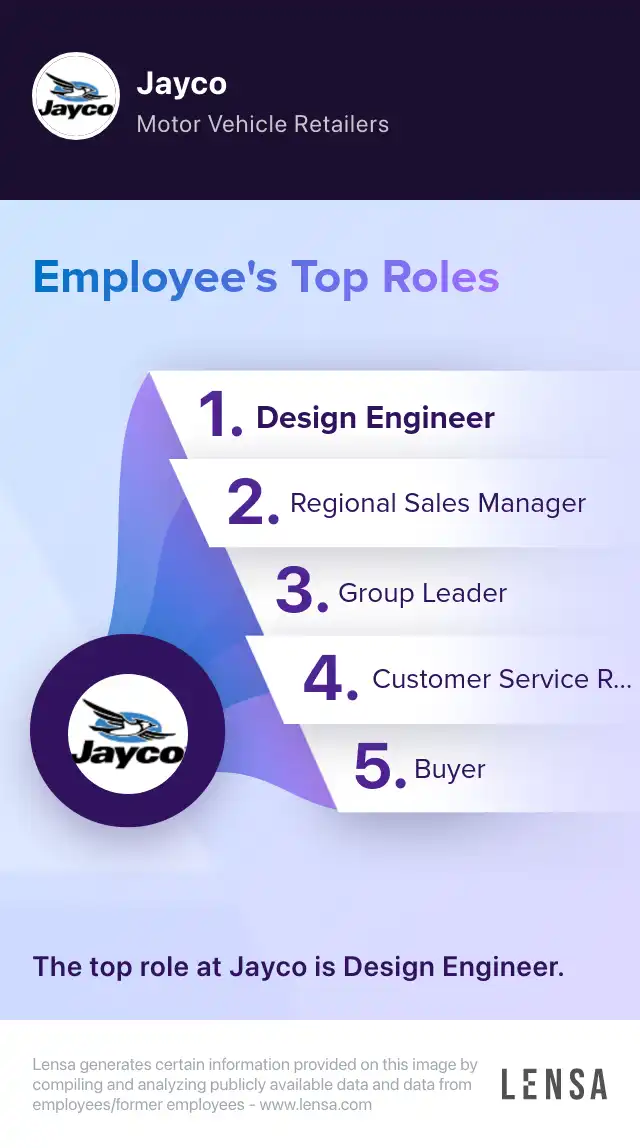 Hourly Detailer/Cleaner 630am 3pm MF job in Shipshewana at Jayco