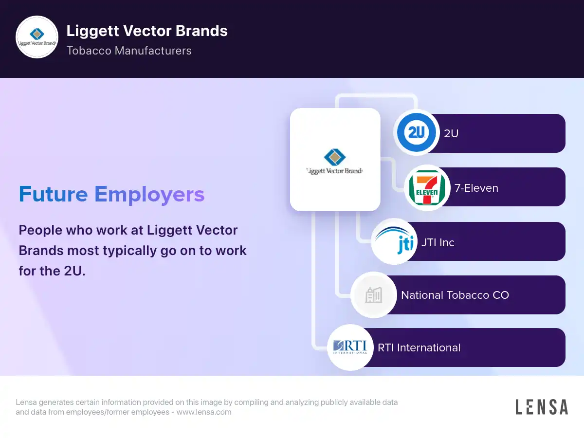 vector tobacco inc Liggett Brands's Competitors, Revenue, Number of Employees, Funding, Acquisitions & News Japan Tobacco International - Wikipedia