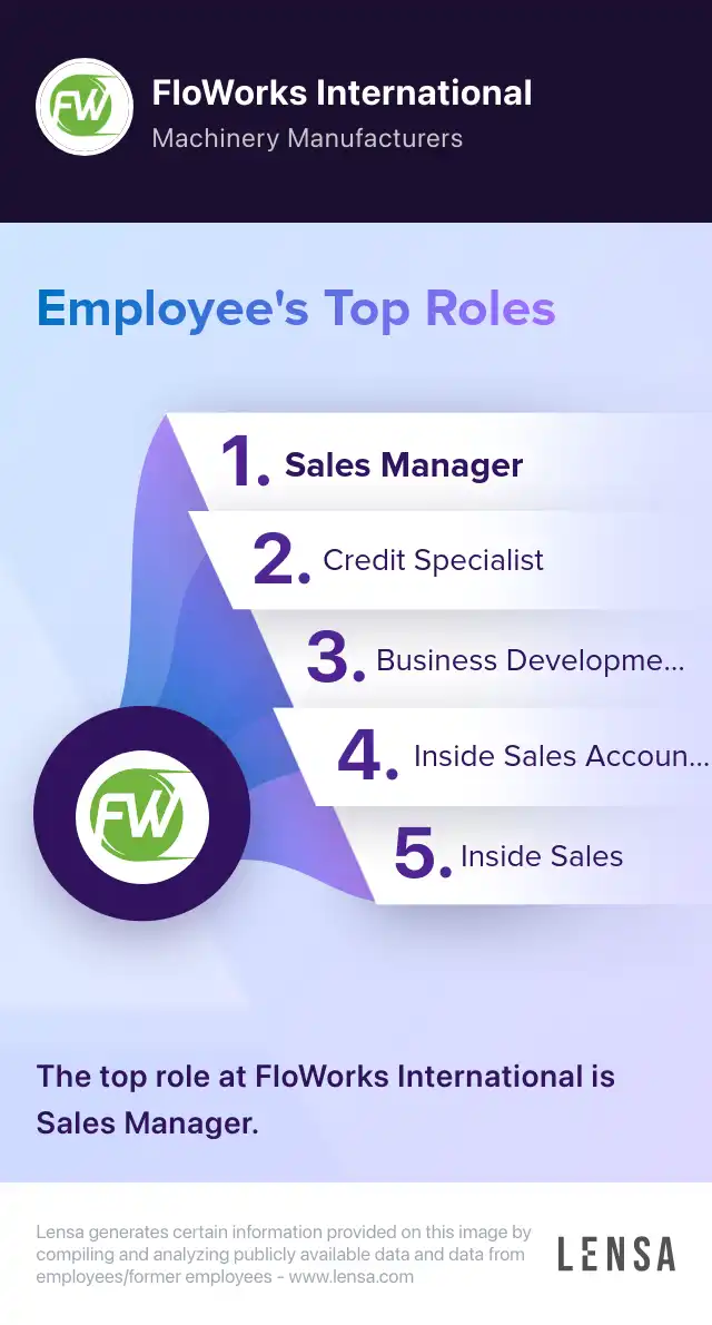 How Floworks Shipping & Receiving Coordinator job in Easton at FloWorks ...