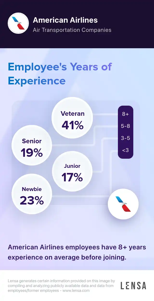 american-airlines-company-overview-insights-and-reviews-lensa