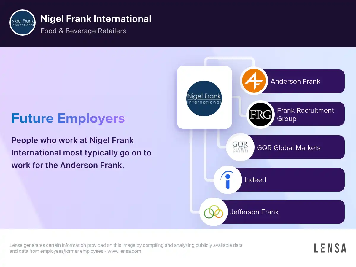 Nigel Frank International company overview, insights, and reviews 