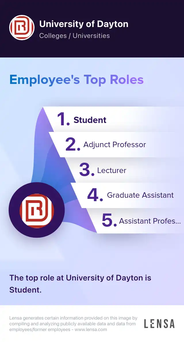 Contracts Manager job in Dayton at University of Dayton Lensa