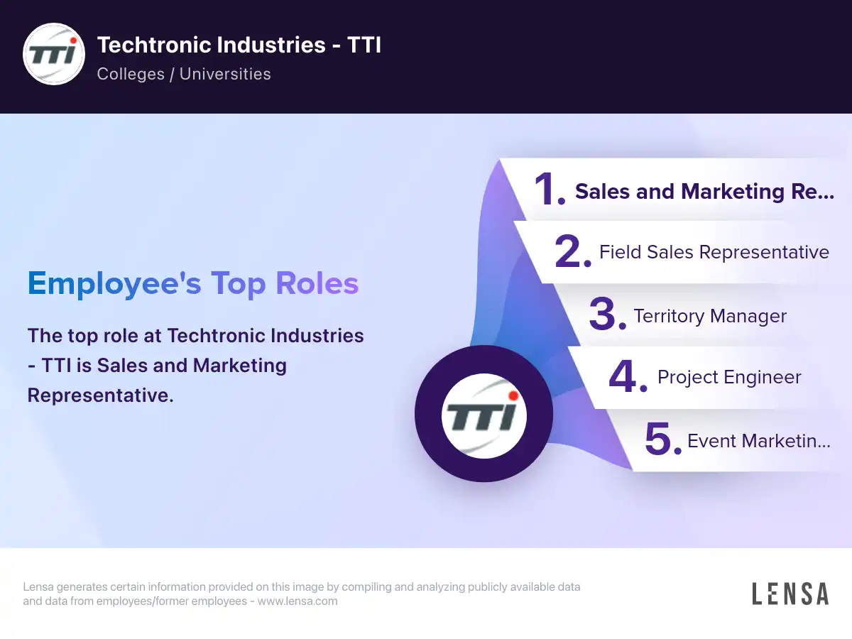 Digital Account Executive Jobs in New York, NY