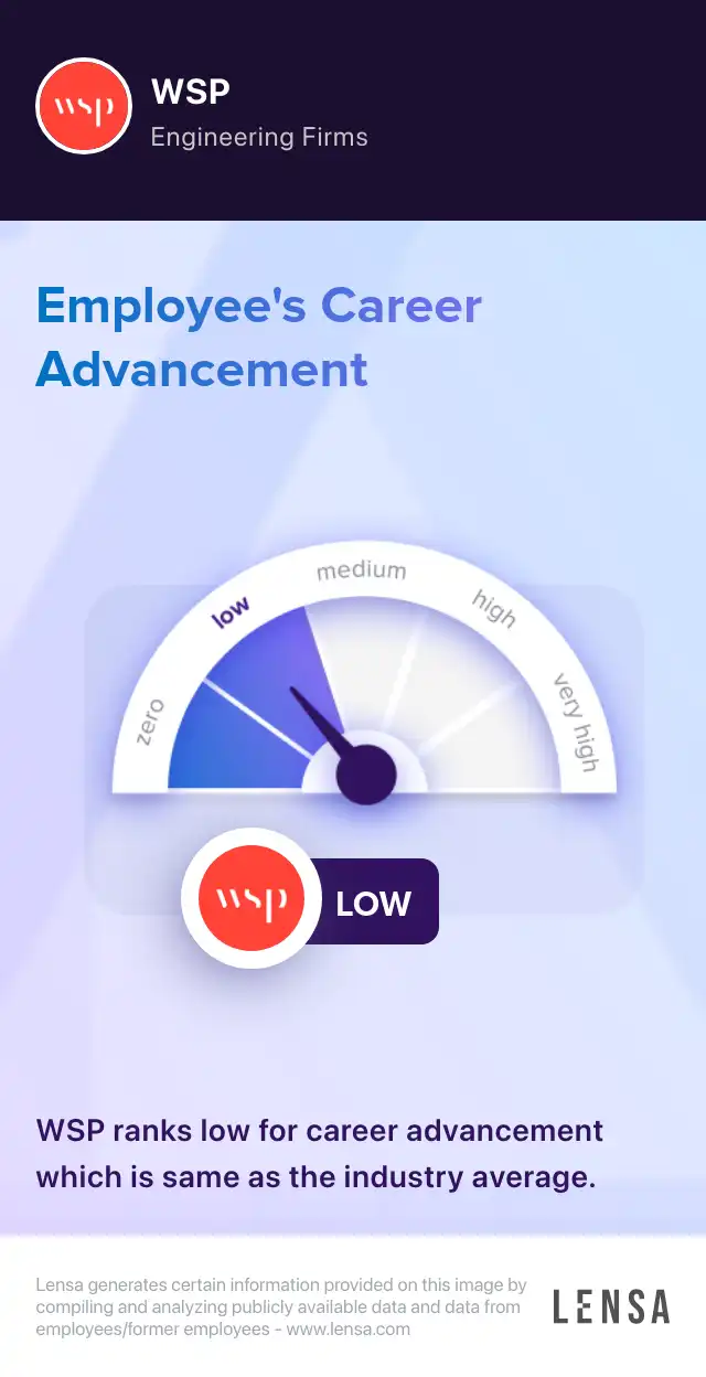 Lead Professional - Fire and Life Safety Engineering job in Houston at ...