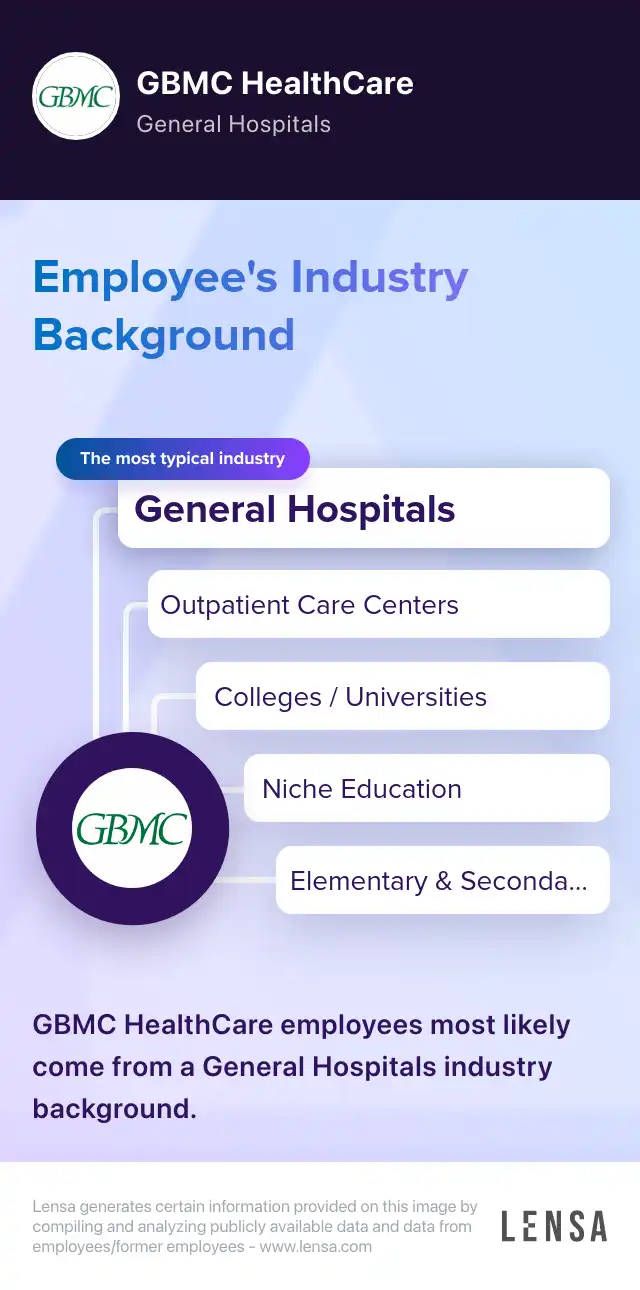 Industry Background: The most typical industries of GBMC HealthCare: General Hospitals, Outpatient Care Centers, Colleges / Universities, Niche Education, Elementary & Secondary School. GBMC HealthCare employees most likely come from a General Hospitals industry background.