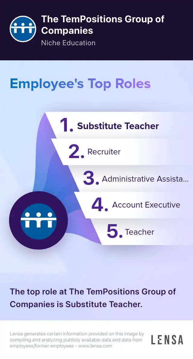 Tempositions Building Substitute Teacher job in Fairfield at The TemPositions Group ...