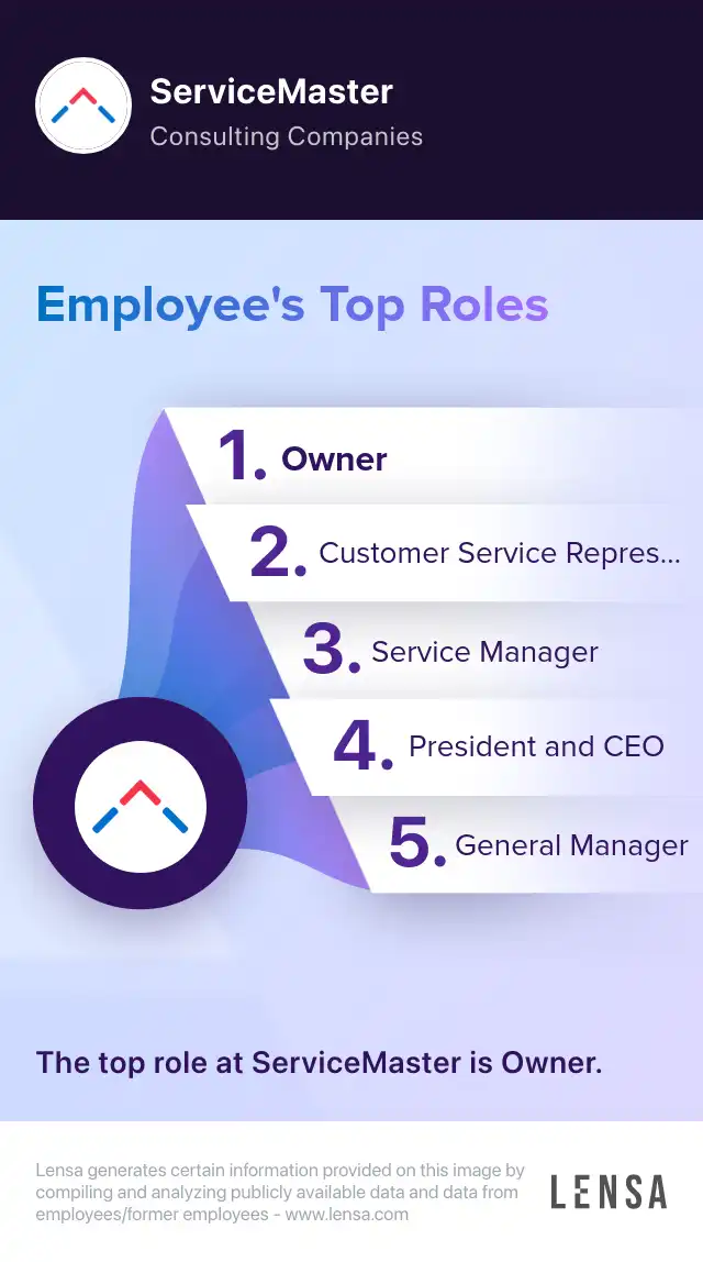 Commercial Cleaner job in Baltimore at ServiceMaster | Lensa