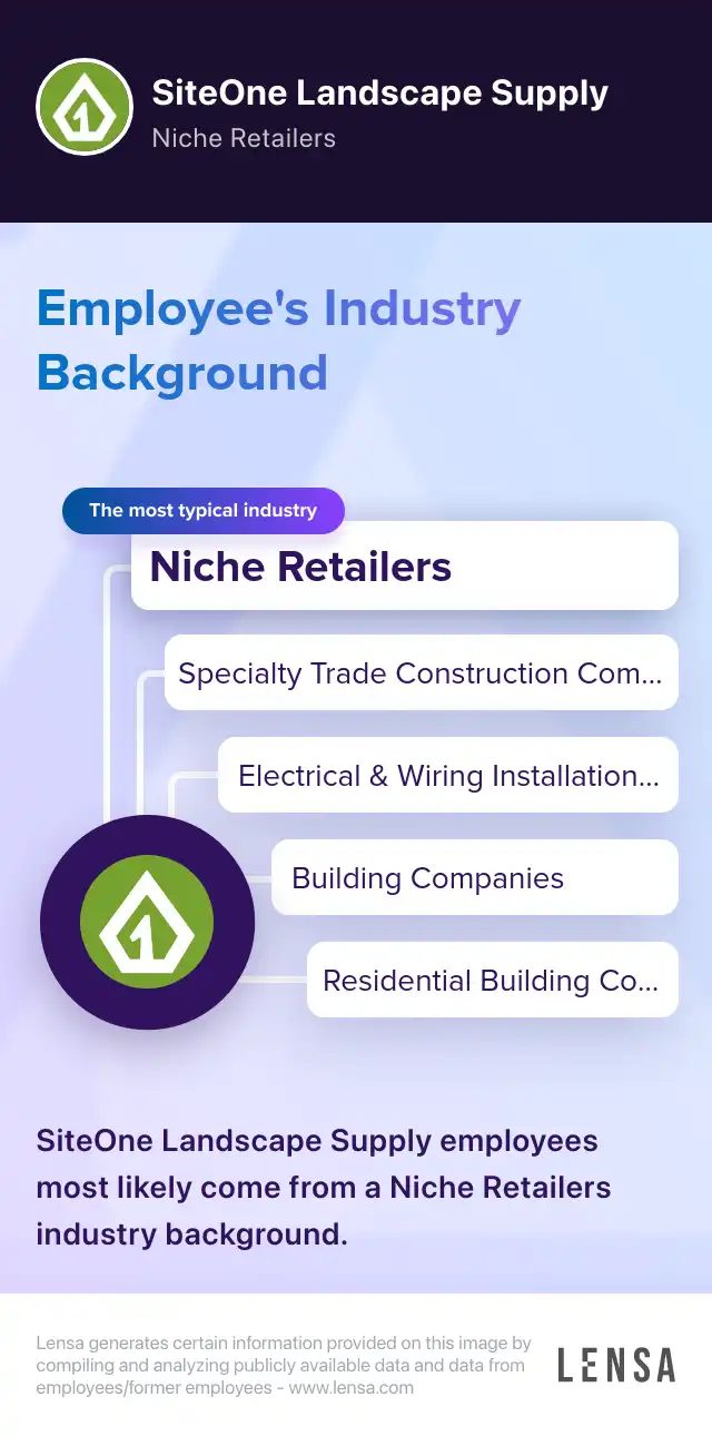 SiteOne Landscape Supply company overview, insights, and reviews | Lensa