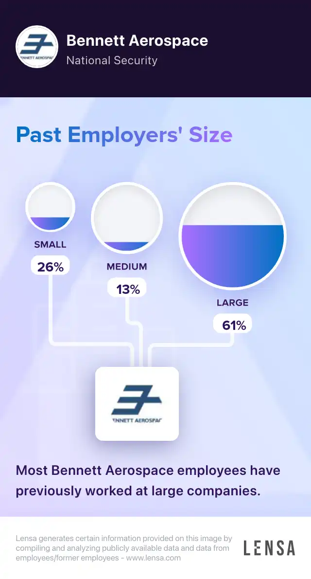 Bennett Aerospace company overview, insights, and reviews | Lensa