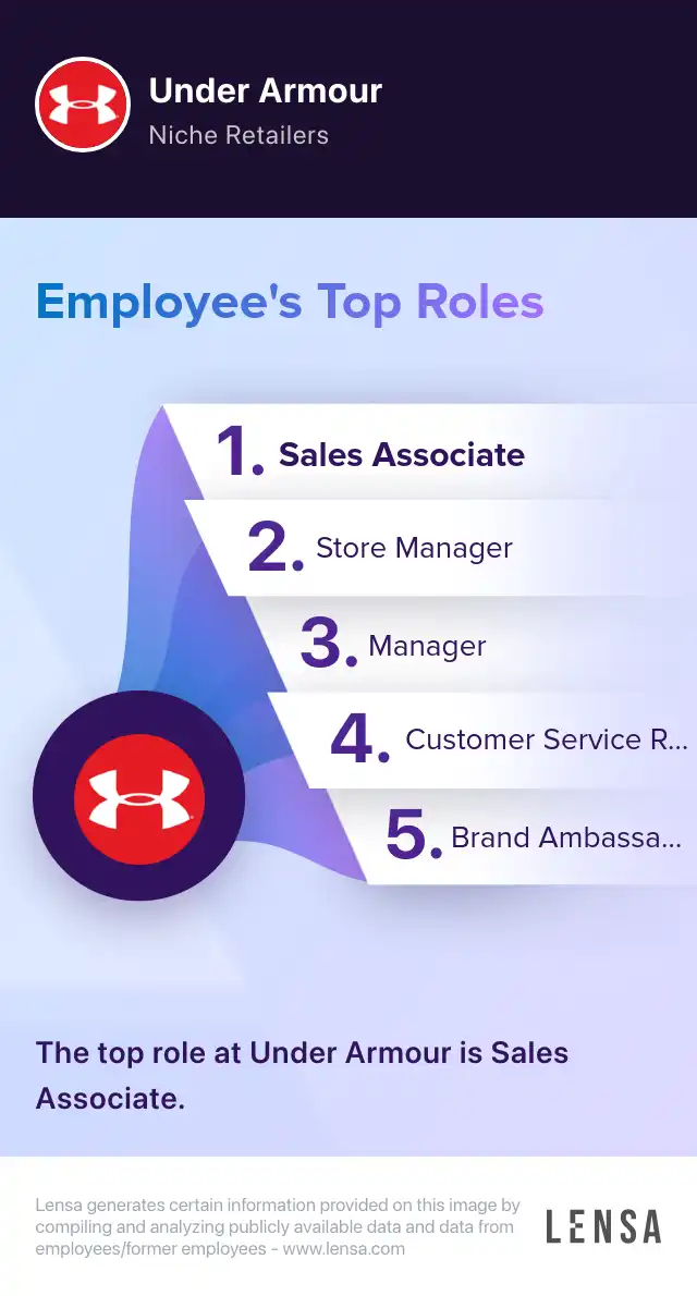 Sr. Lead, Creative Americas job in Baltimore at Under Armour Lensa