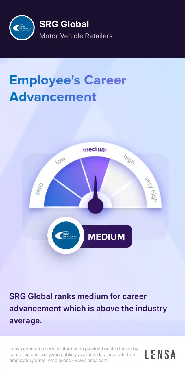 Maintenance and Reliability Manager job in Morehead at SRG Global Lensa