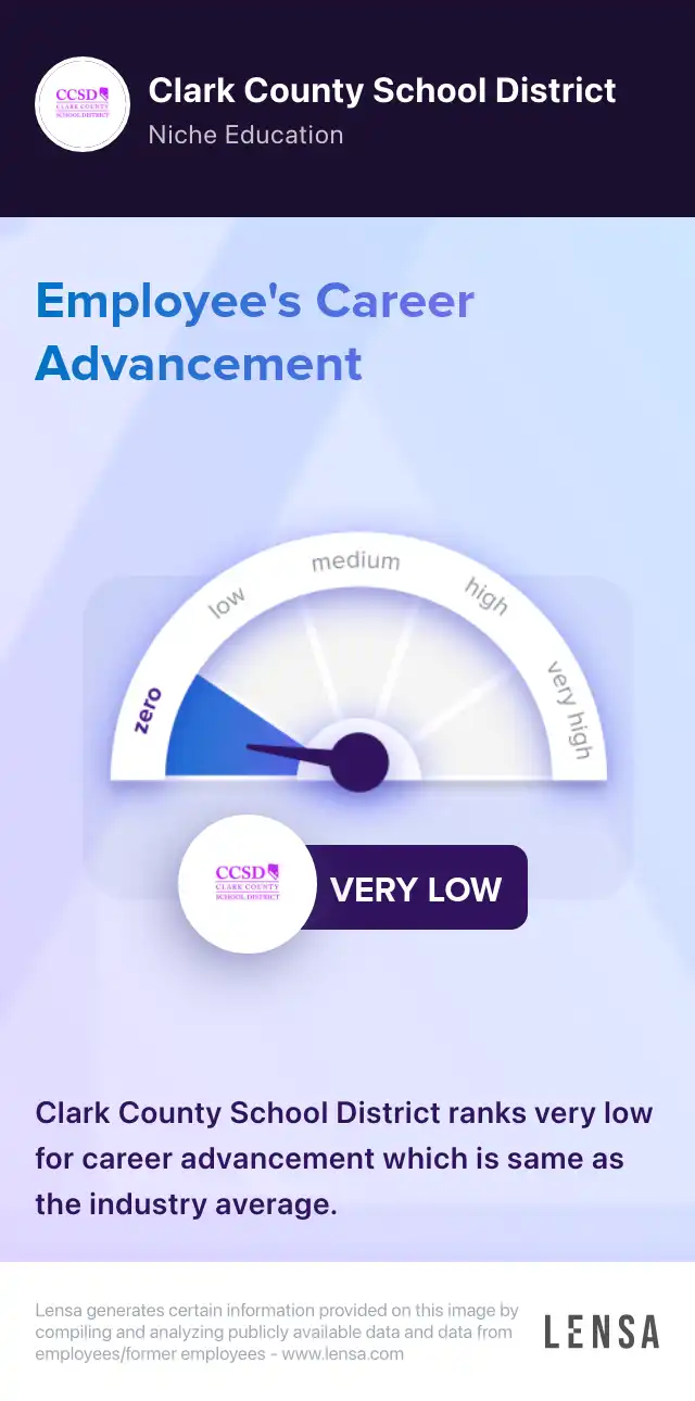 K12 General Resource Teacher Tarr, Sheila ES job in Las Vegas at