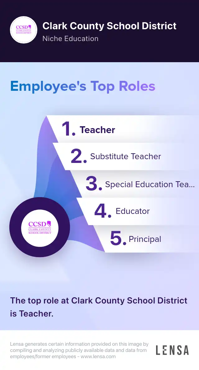 Grade 3 Teacher Goynes ES job in North Las Vegas at Clark County School