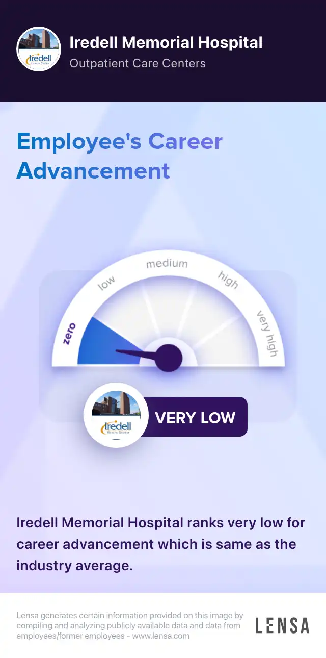 MEDICATION RECONCILIATION TECH (PRN) job in Statesville at Iredell