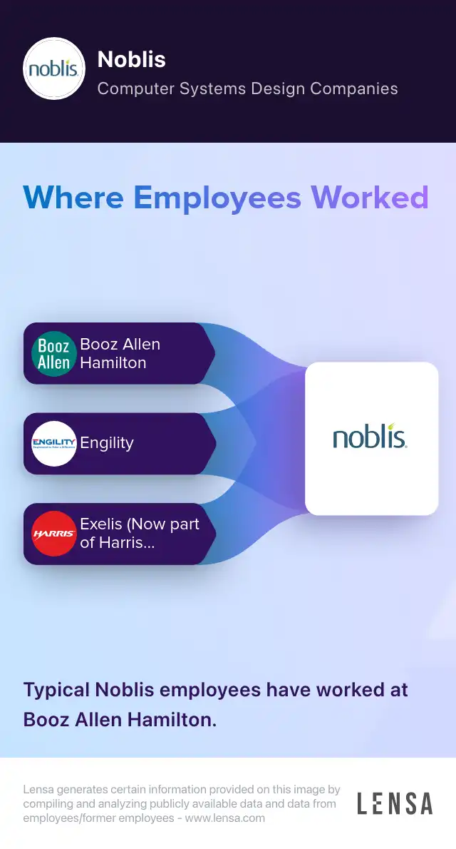 Noblis company overview, insights, and reviews | Lensa
