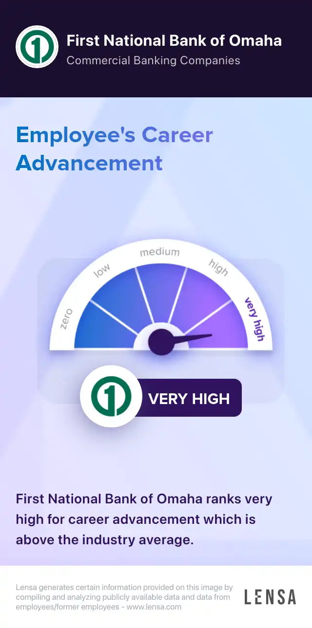 Personal Banker Vista Ridge Branch Erie, CO job in Erie at First