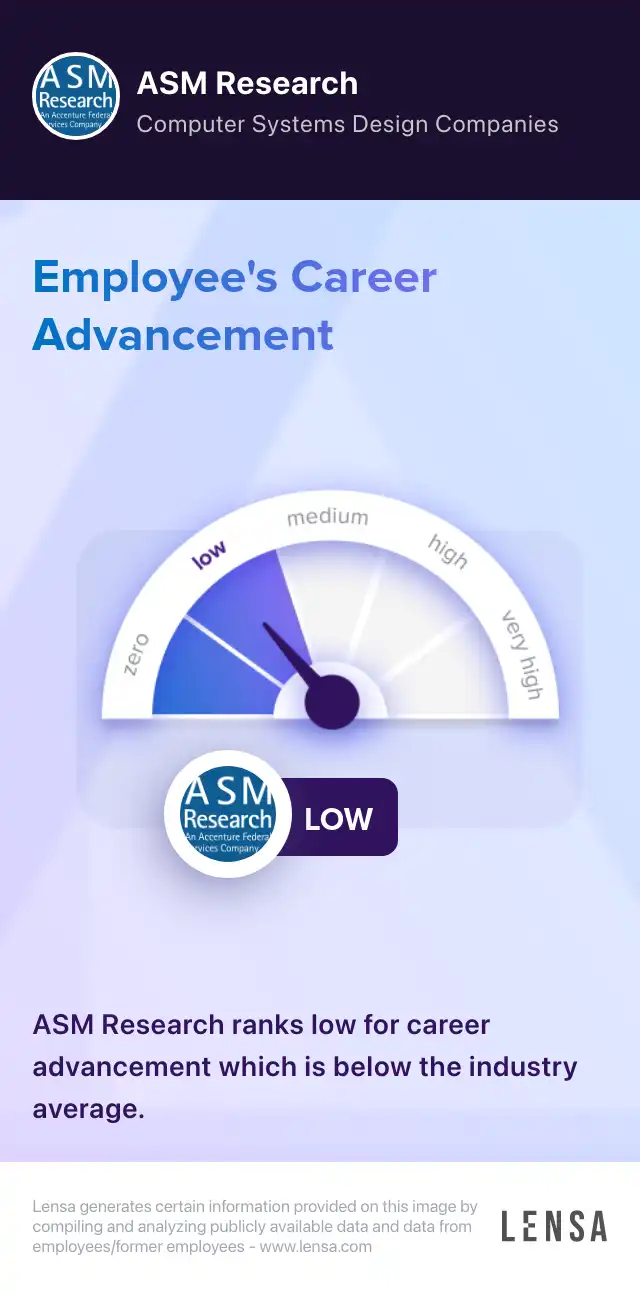 PMO Intern- Summer 2018 job in Fairfax at ASM Research | Lensa