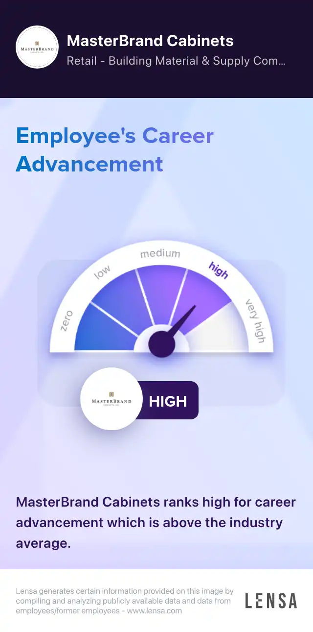 Weekend Receiving Utility job in Jackson at MasterBrand Lensa