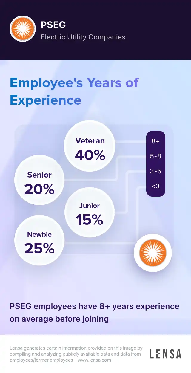 pseg-company-overview-insights-and-reviews-lensa