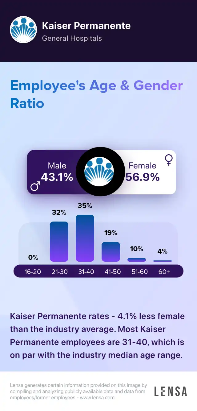 kaiser-permanente-company-overview-insights-and-reviews-lensa