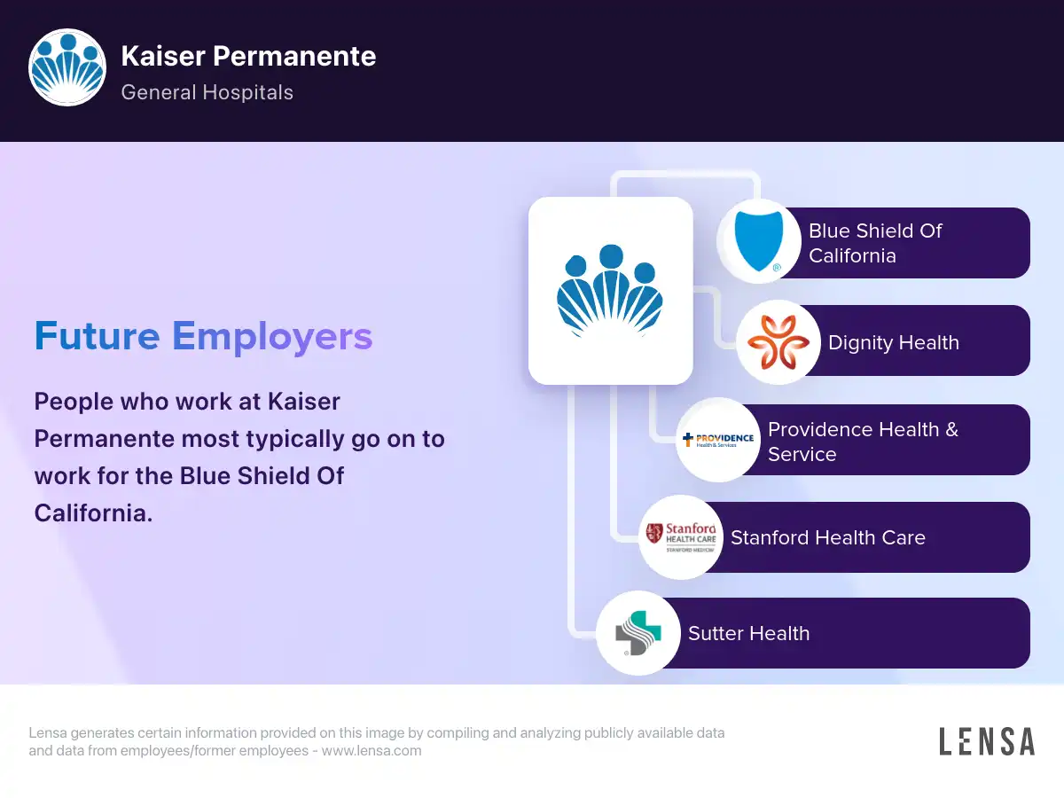 kaiser-permanente-company-overview-insights-and-reviews-lensa