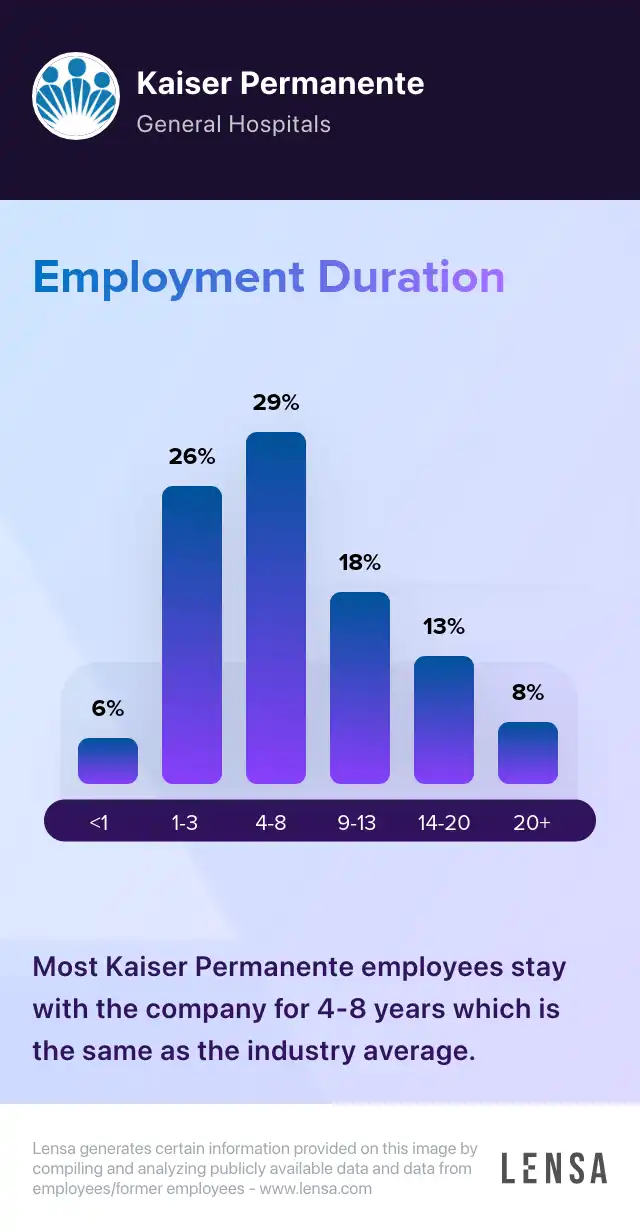 kaiser-permanente-company-overview-insights-and-reviews-lensa