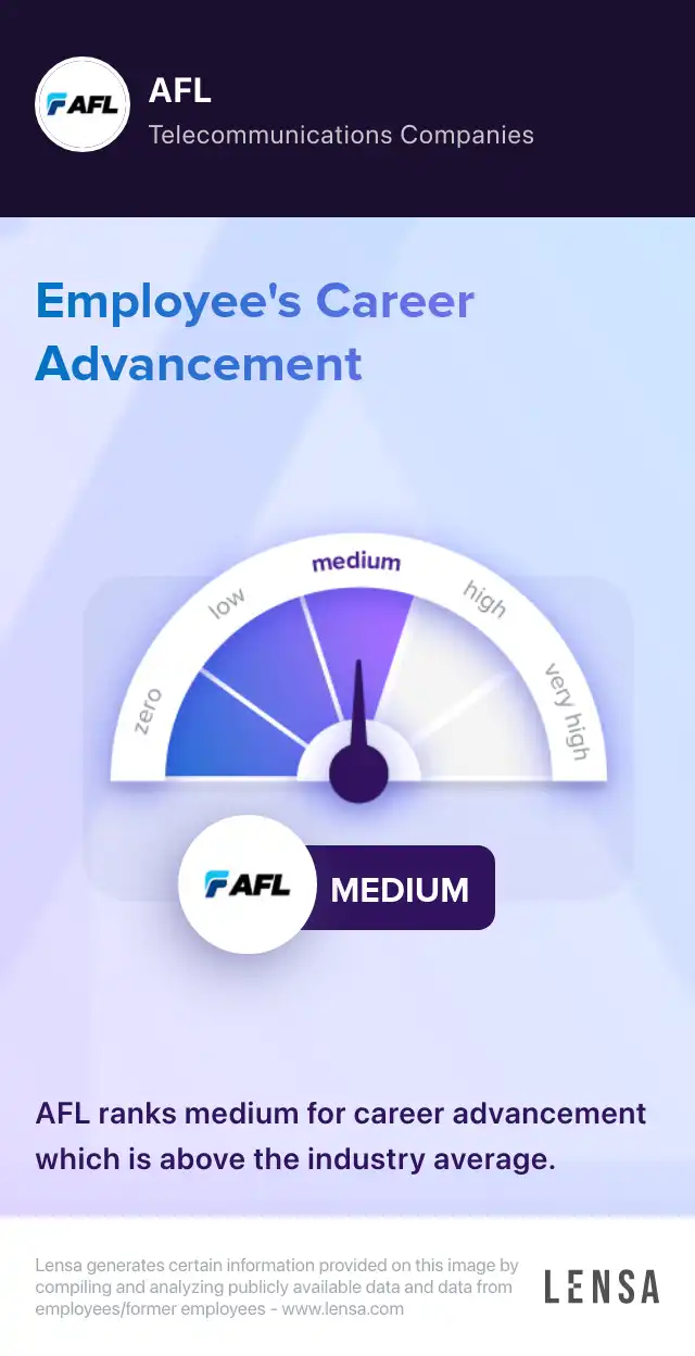 Fiber Delivery Manager Remote work job in Denver at AFL Lensa