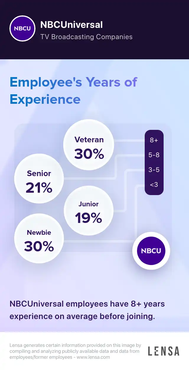 NBCUniversal company overview, insights, and reviews | Lensa