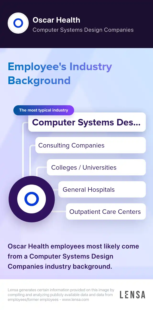 Remote Care Coordinator job at Oscar Health | Lensa