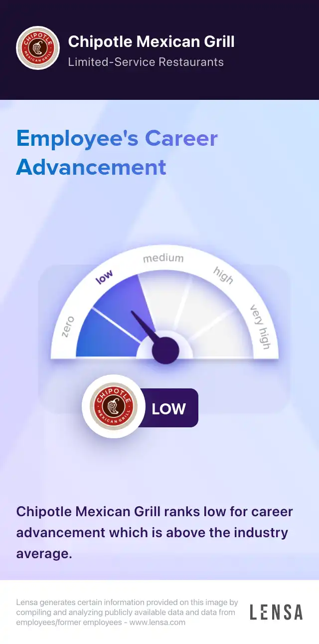 Service Leader job in Lynchburg at Chipotle Mexican Grill Lensa