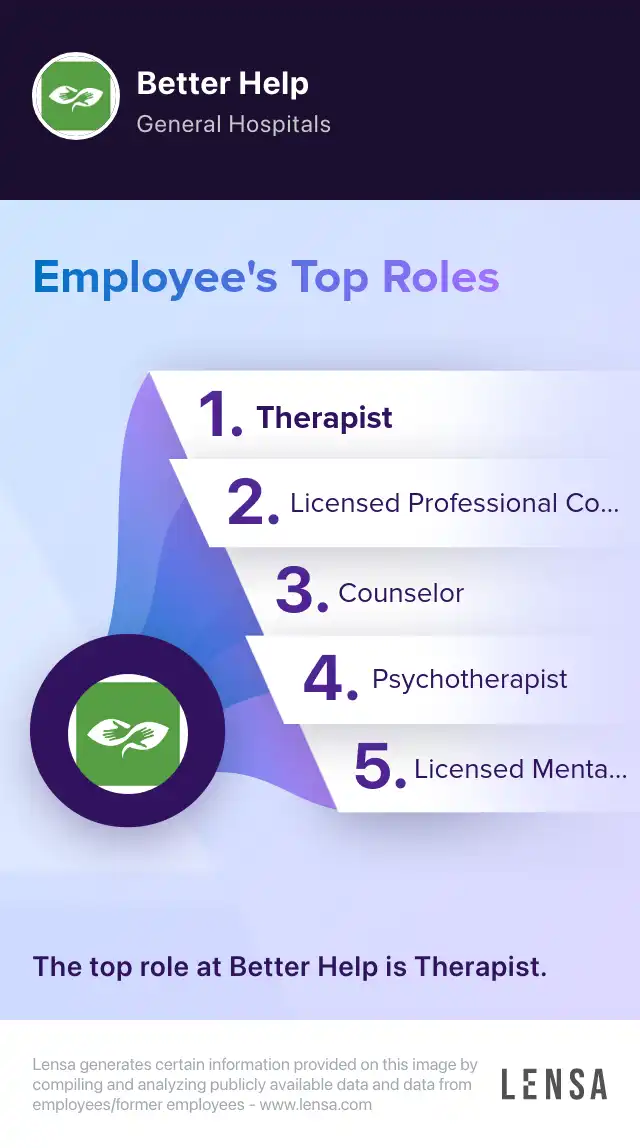 Member Success Advocate - Contract job in Mountain View at BetterHelp |  Lensa