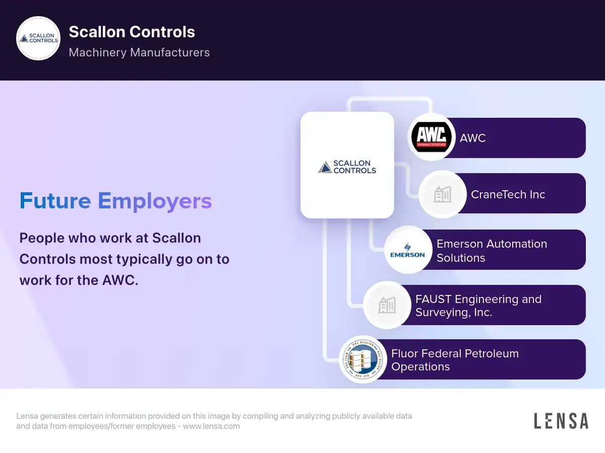 Scallon Controls company overview insights and reviews Lensa