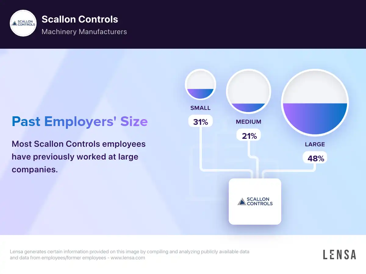 Scallon Controls company overview insights and reviews Lensa