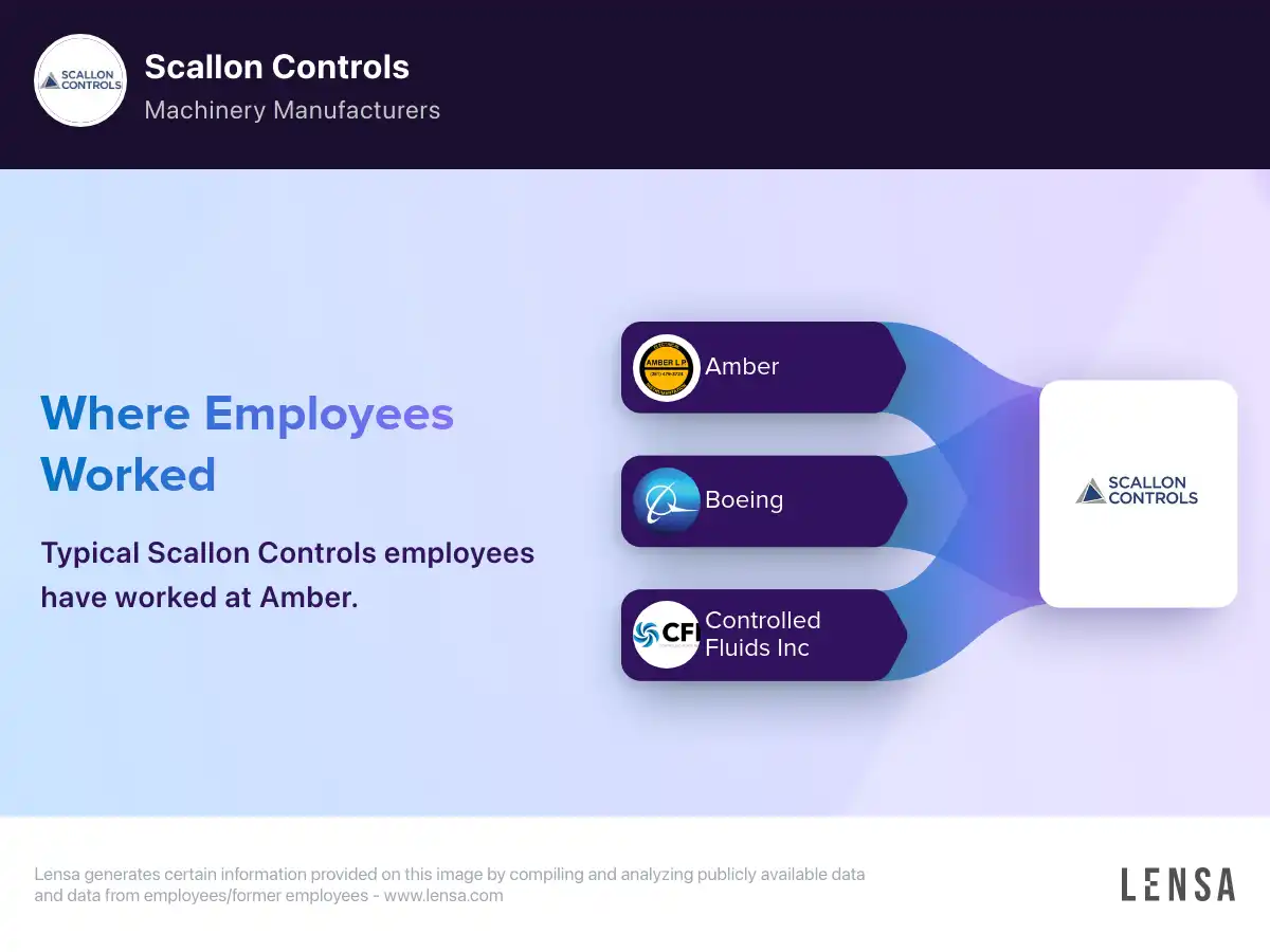 Scallon Controls company overview insights and reviews Lensa