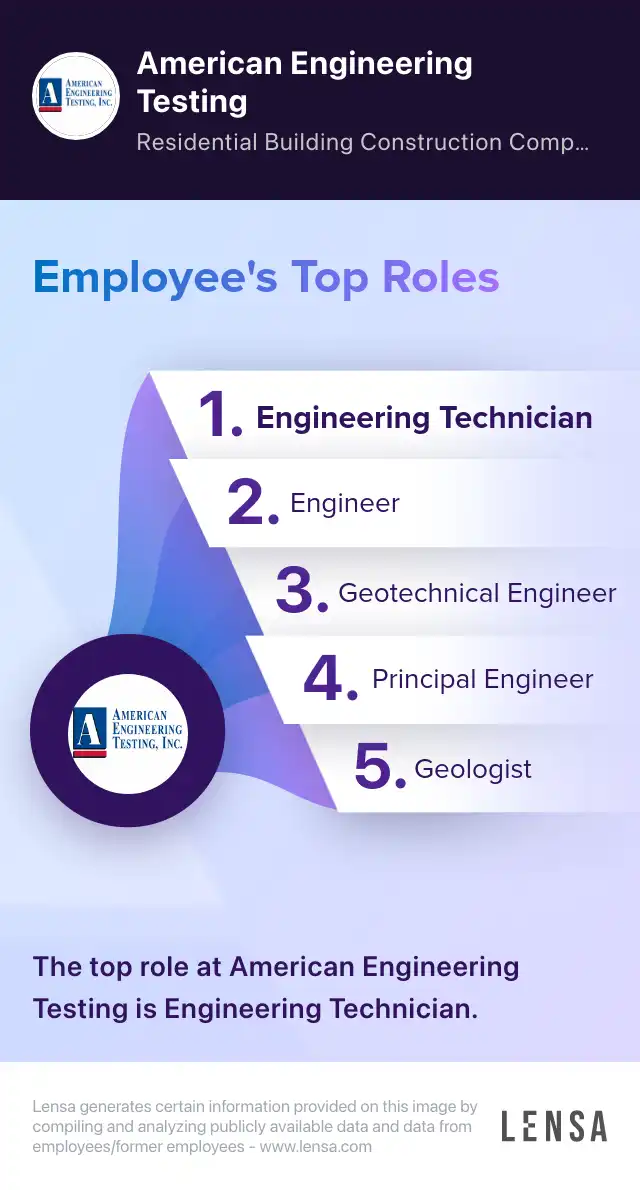 Sr Petrographer job in St Paul at American Engineering Testing | Lensa