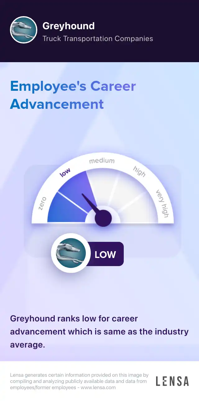 CDL Bus Drivers (Up to 10,000 Bonus) job in Los Alamitos at