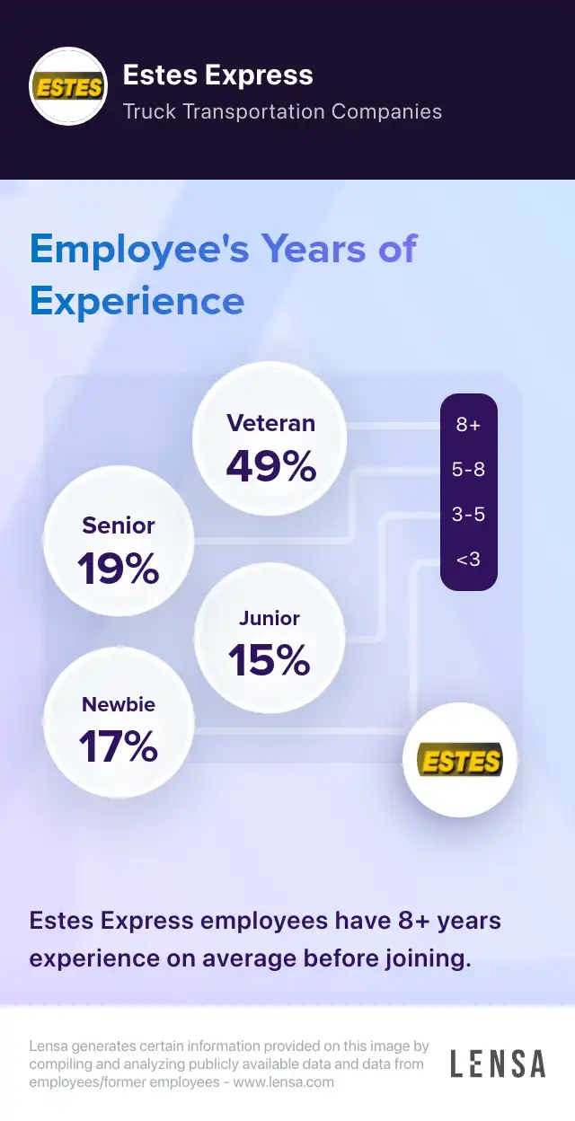 Estes Express company overview, insights, and reviews | Lensa