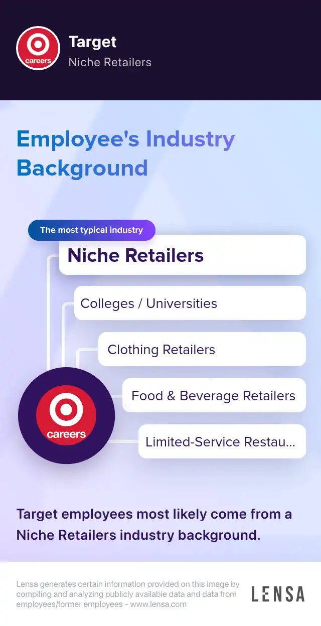 Seasonal 4am Inbound (Stocking) job in North Miami Beach at Target Lensa