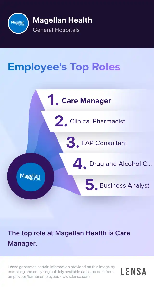 Provider Services Coordinator (Remote) job in Maryland Heights at Magellan Health Lensa