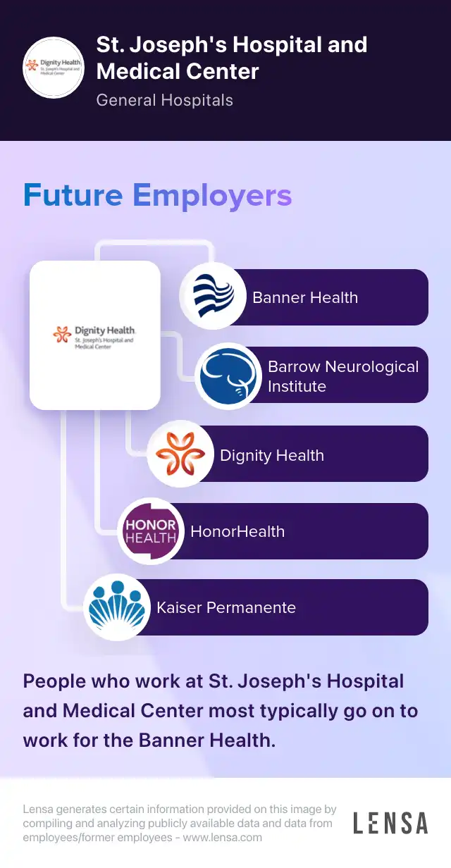 St. Joseph's Hospital and Medical Center company overview, insights, and  reviews | Lensa