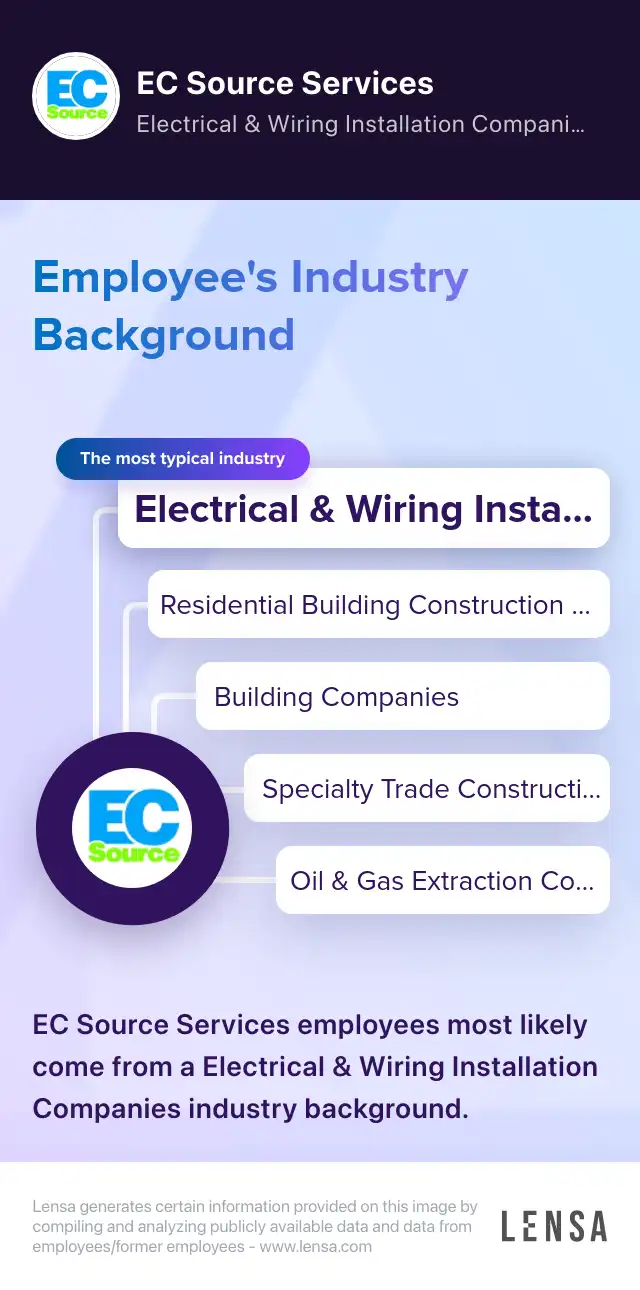 Remote Survey Technician job at EC Source Services | Lensa