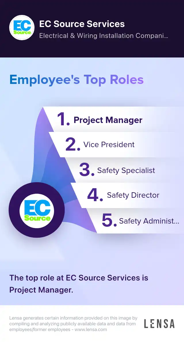 Remote Survey Technician job at EC Source Services | Lensa