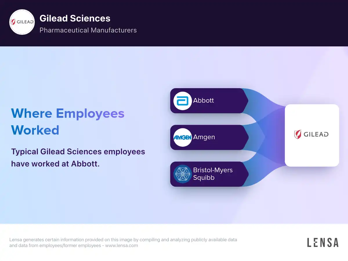 Gilead Sciences company overview, insights, and reviews | Lensa