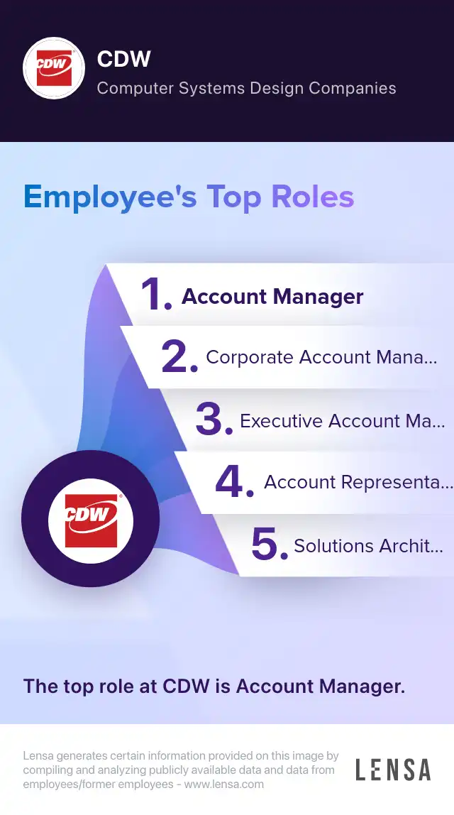 Senior Services Specialist- Data Center Solutions job in Lincolnshire at CDW  | Lensa