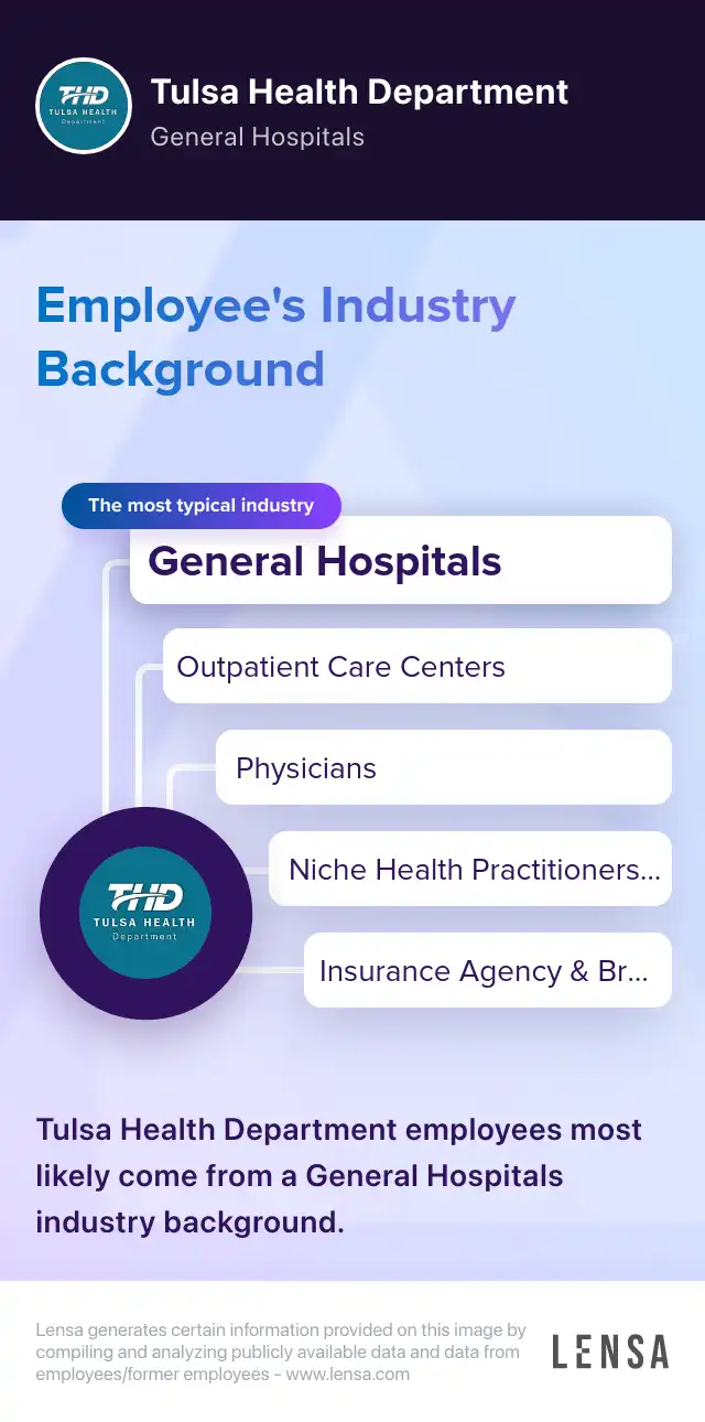 Manager II, Clinical Services FP, AH, STI job in Tulsa at Tulsa Health